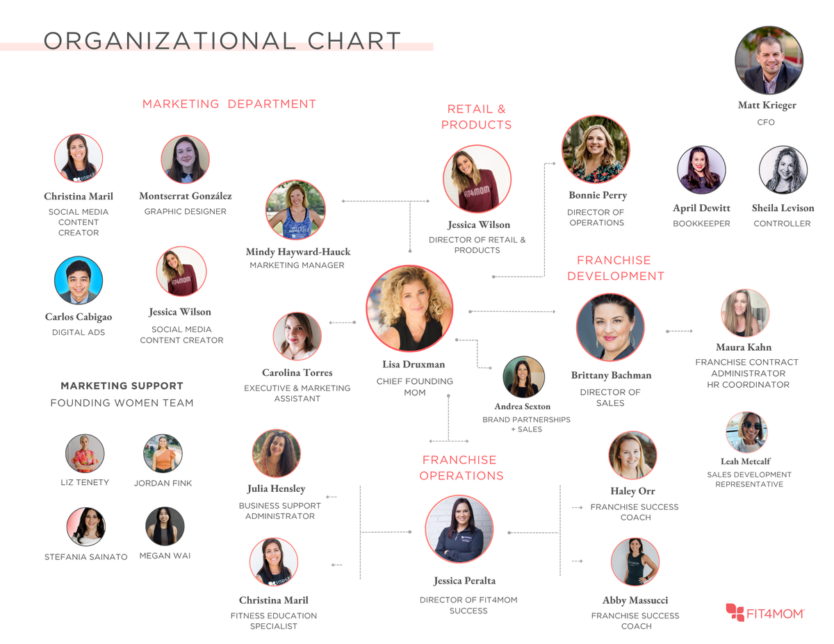 organizational chart 2025.png